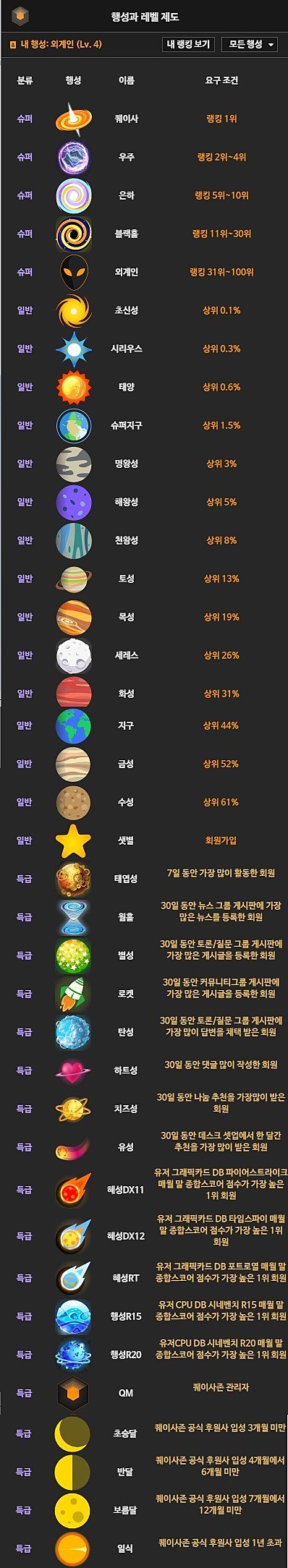 퀘존 리마스터 등급표네요 > 자유게시판 | 퀘이사존 QUASARZONE