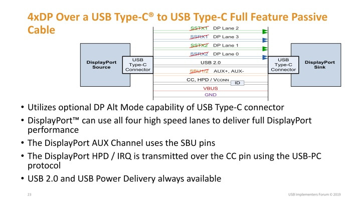 DisplayPort ALT MODE 2.0 업그레이드! USB Type-C 단자를 통한 16K60p 초 고해상도 출력 ...
