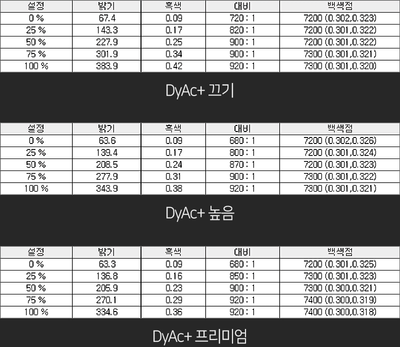퀘이사존