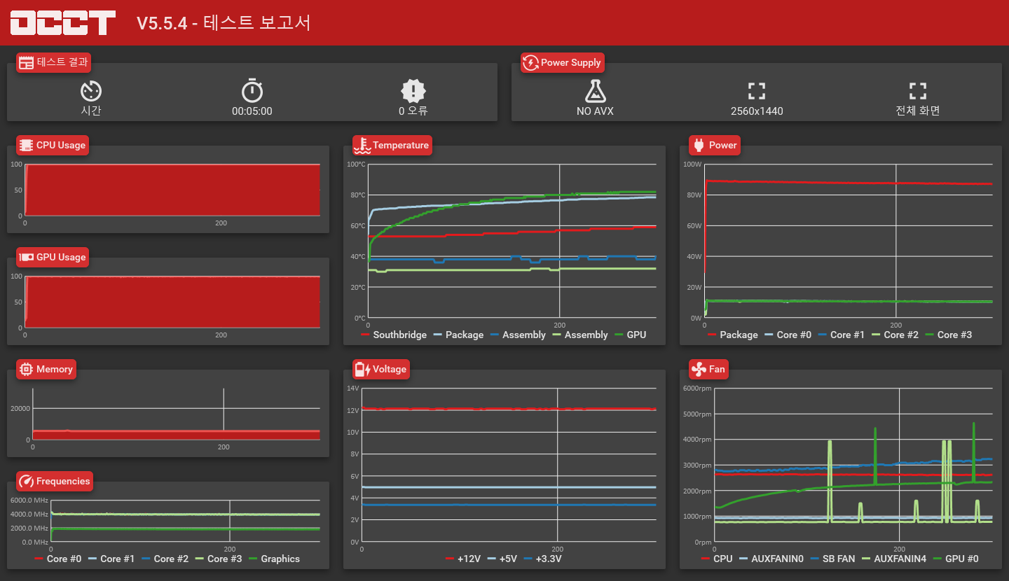 기가막힌 가성비! 잘만 기가맥스 750W 파워 리뷰 > 리뷰/체험기 | 퀘이사존 QUASARZONE