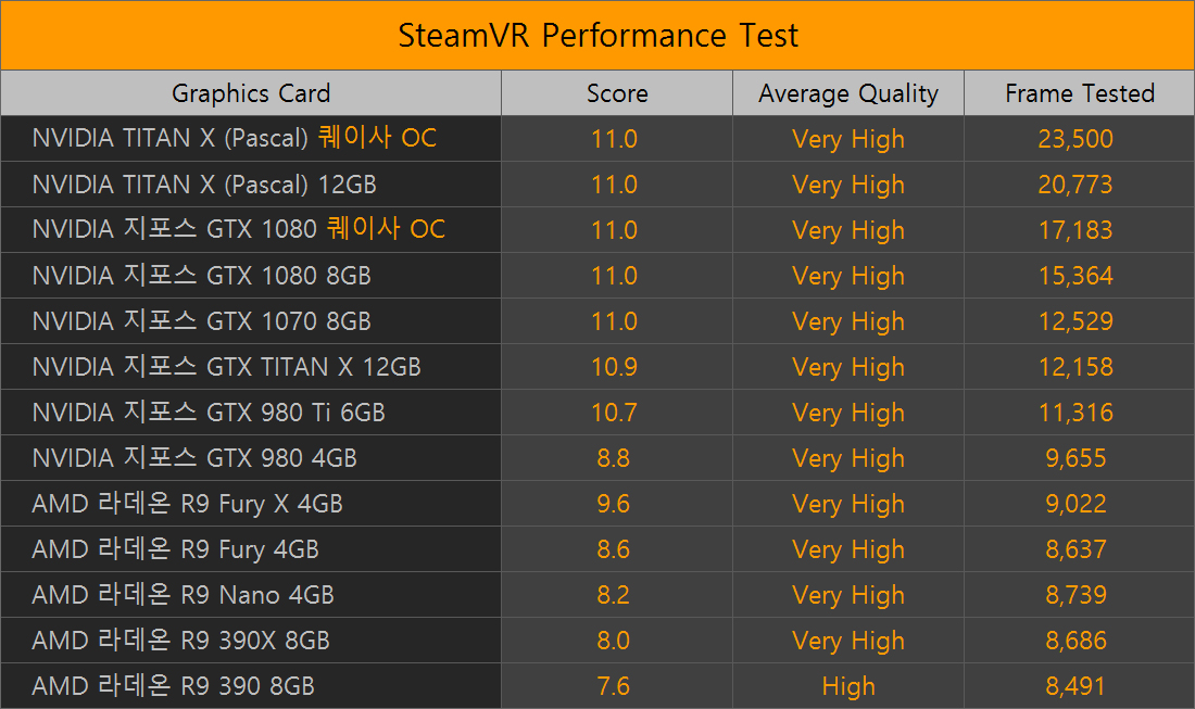 [VR] SteamVR Performance Test > 벤치마크 | 퀘이사존