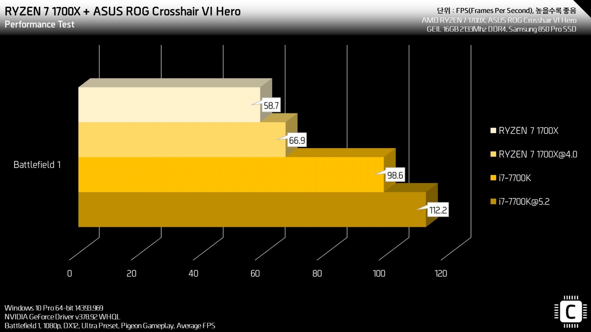 성능/기능편 | ASUS ROG Crosshair VI Hero > 유저사용기/필테 | 퀘이사존 QUASARZONE 성능/기능편 | ASUS ROG Crosshair VI Hero