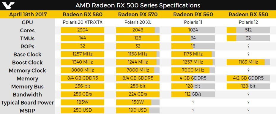 AMD, Radeon RX 500 시리즈 출시 > 하드웨어 뉴스 | 퀘이사존