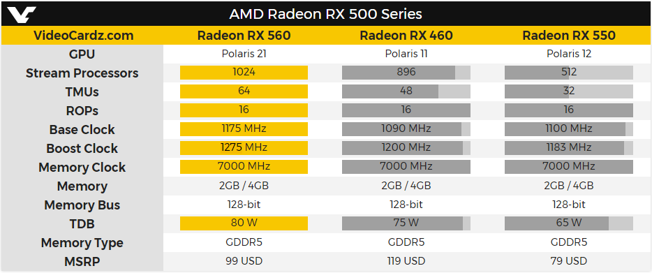 AMD에서 Radeon RX 560을 공식 출시하였습니다. > 하드웨어 뉴스 | 퀘이사존