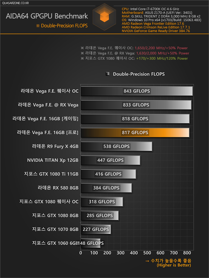 AIDA64 - GPGPU Benchmark