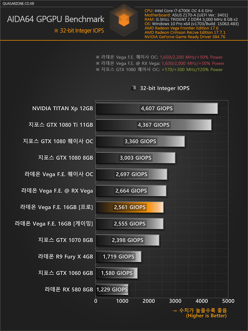 3D 작업 생산성, GPGPU 벤치마크 (AIDA64/Luxmark/SPECviewperf) > 퀘이사 칼럼 | 퀘이사존