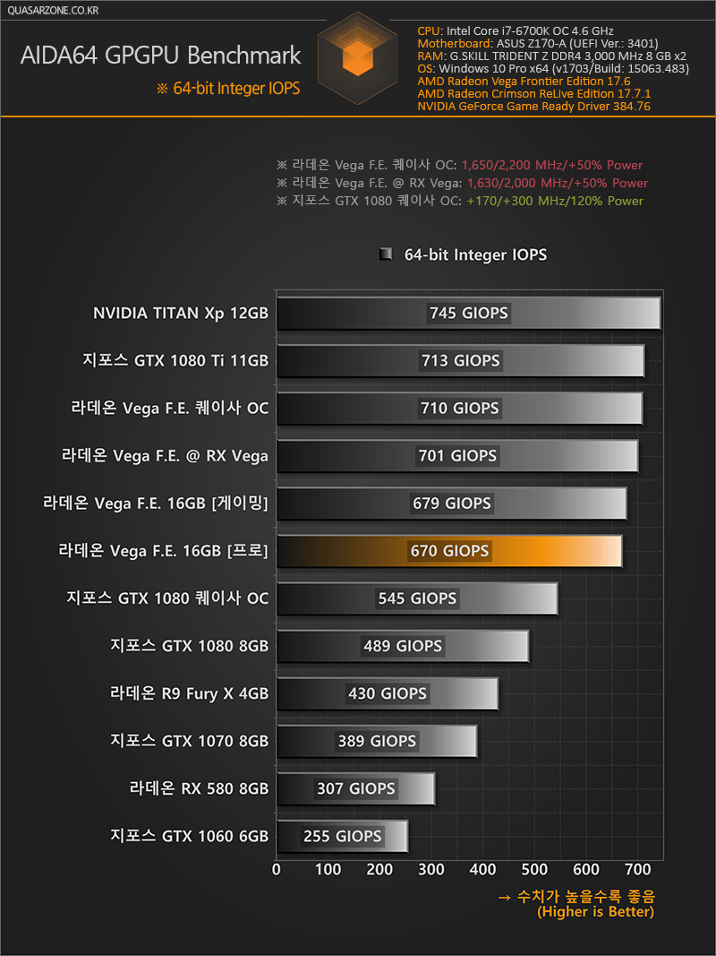 3D 작업 생산성, GPGPU 벤치마크 (AIDA64/Luxmark/SPECviewperf) > 퀘이사 칼럼 | 퀘이사존