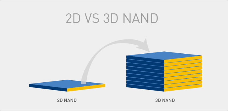 WD Blue 3D NAND SATA SSD : 세계 최초 64단 3D 낸드 적용 > 퀘이사 칼럼 | 퀘이사존