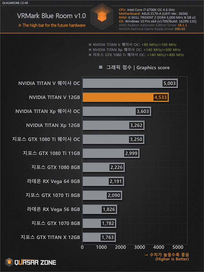 [DX11/DX12] VRMark v1.0 Orange Room/Cyan Room/Blue Room > 퀘이사 칼럼 | 퀘이사존