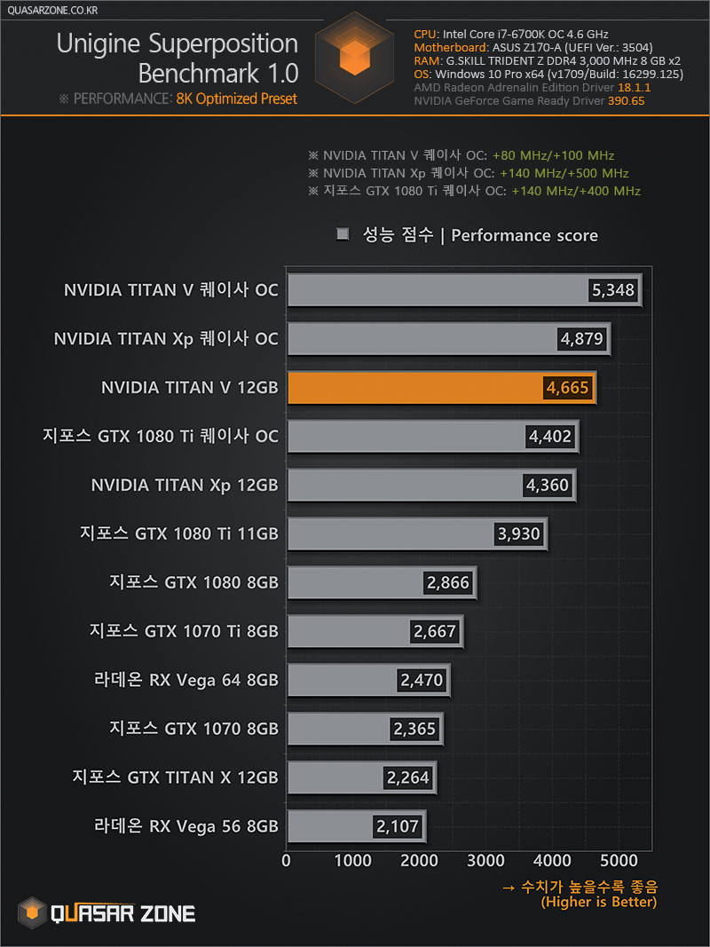 Benchmark Gtx 1080 Rtx 2060 Nvidia 1080 Ti Benchmark Nvidia Gtx