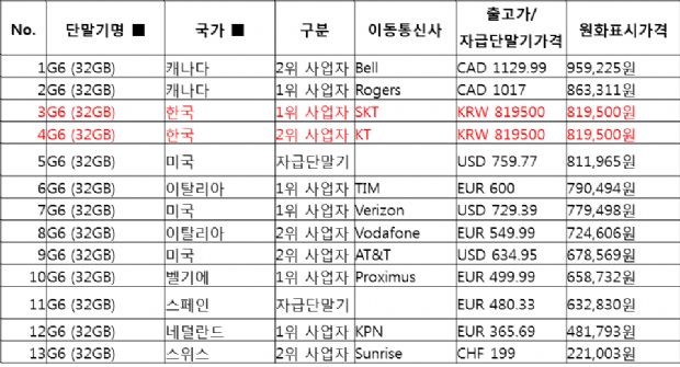퀘이사존