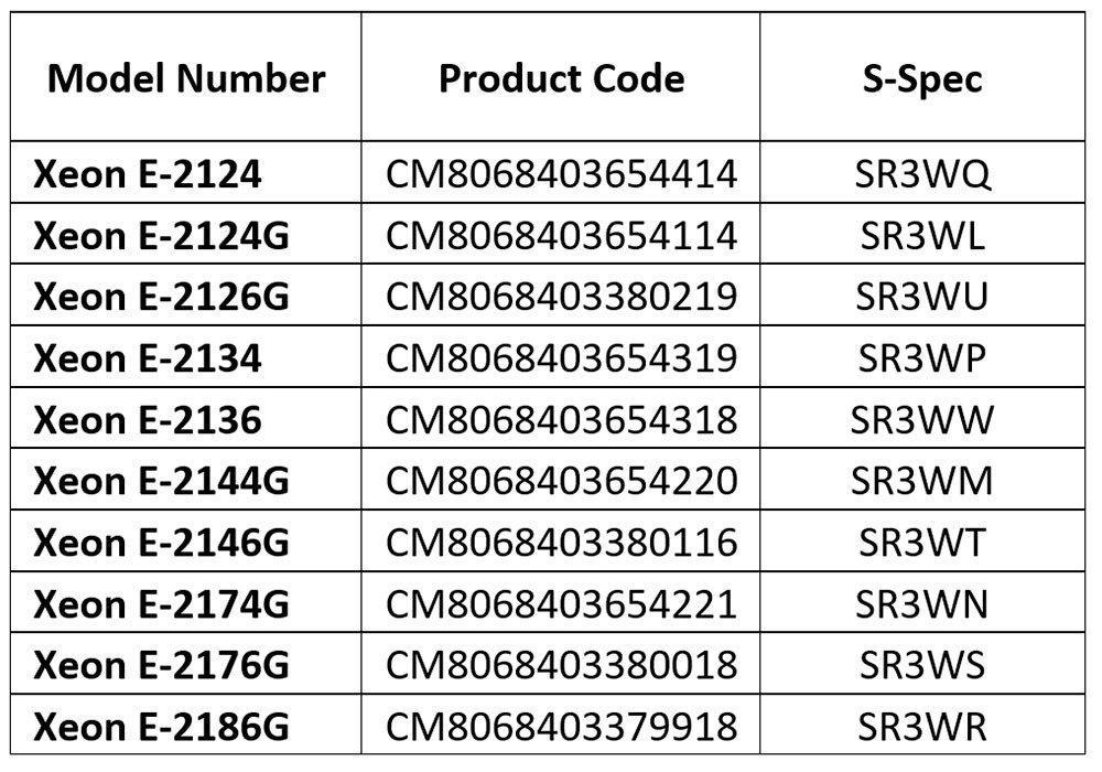 Intel, 10개의 새로운 엔트리 레벨 Coffee Lake Xeon 프로세서 > 하드웨어 뉴스 퀘이사존