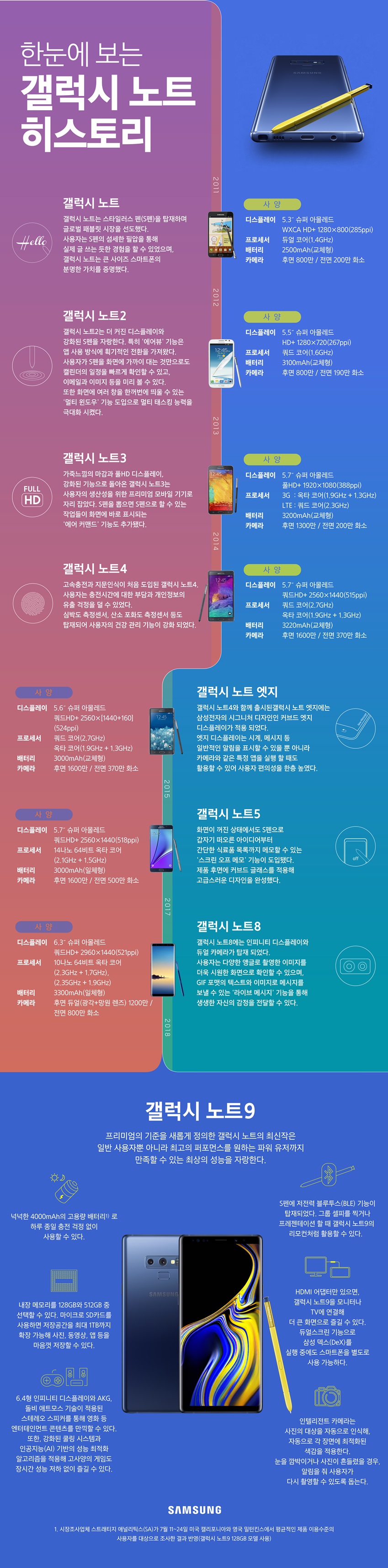 퀘이사존