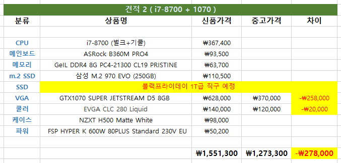 120만원대 컴퓨터 견적입니다 Pc조립 견적 퀘이사존