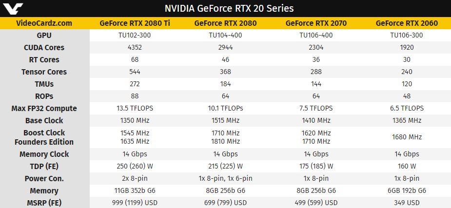 Rtx 2060 출시 가격과 리뷰어 가이드 성능 유출 하드웨어 뉴스 퀘이사존