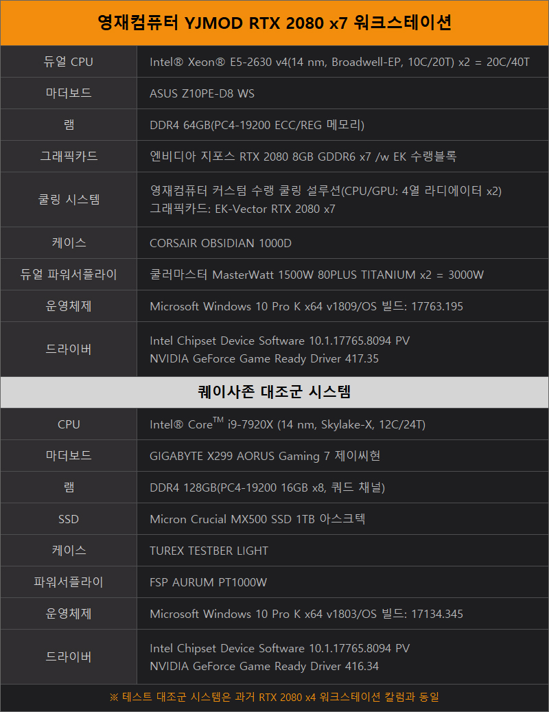렌더링 괴물, YJMOD 영재컴퓨터 RTX 2080 x7 워크스테이션 > 리뷰 | 퀘이사존 QUASARZONE