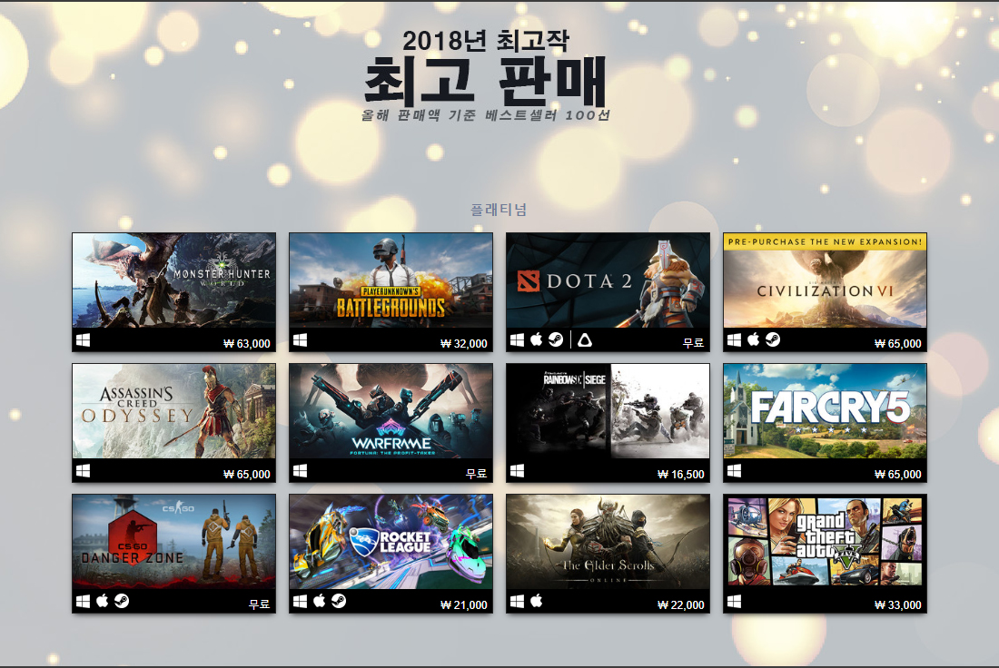 스팀 2018 베스트 베스트셀러 게임 Top 12 리포트 퀘이사존