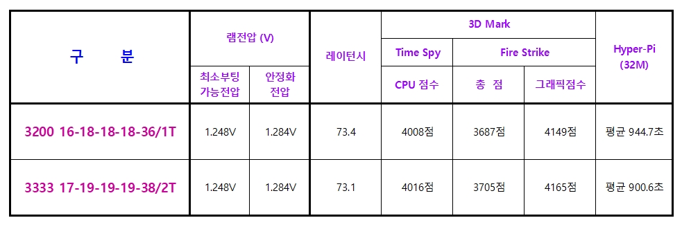 퀘이사존
