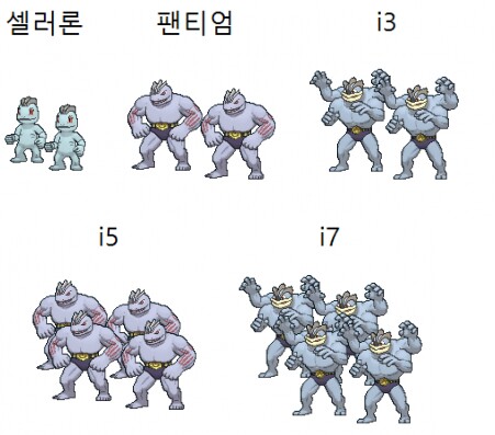 퀘이사존