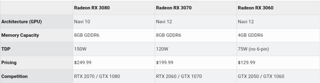 AMD Navi GPU : 소문, 출시일, 우리가 아는 전부 > 하드웨어 뉴스 | 퀘이사존