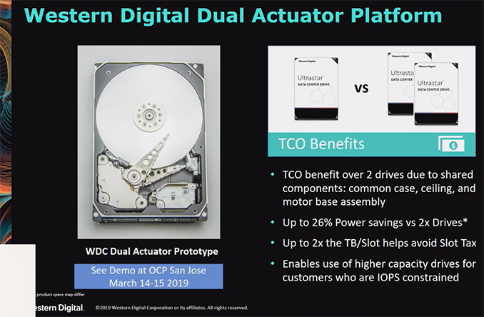 Dual actuator HDD 데모를위한 웨스턴 디지털 다음 주 : 퍼프를 두 배로 늘린 actuator > 하드웨어 뉴스 ...