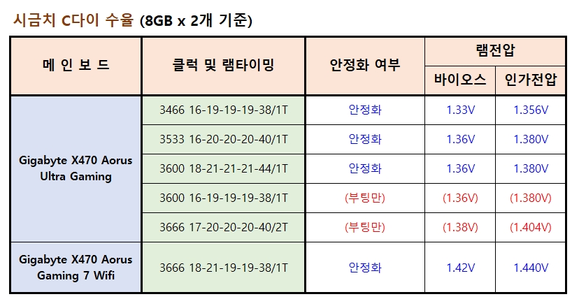 퀘이사존