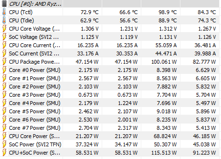 2700x 최고온도 90도 이상찍어도 괜찮나요 Cpu 메인보드 램 퀘이사존