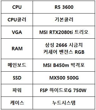 R5 3600 B450m 박격포 시금치램 실사용 유져 테스트 Cpu 메인보드 램 퀘이사존