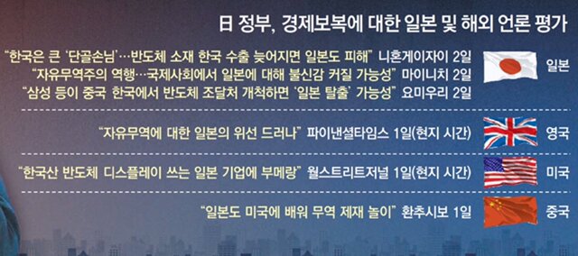 이번 일본발 무역 보복에 대한 해외 언론 반응 Jpg 자유게시판 퀘이사존