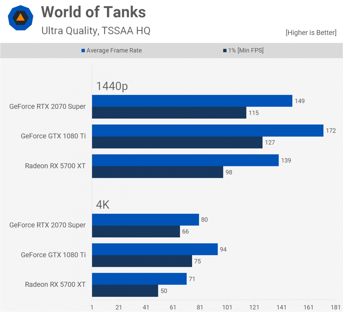 GTX 1080tiとRTX 2070SUPERのジャンク GTX 1080tiとRTX 2070SUPERのジャンク