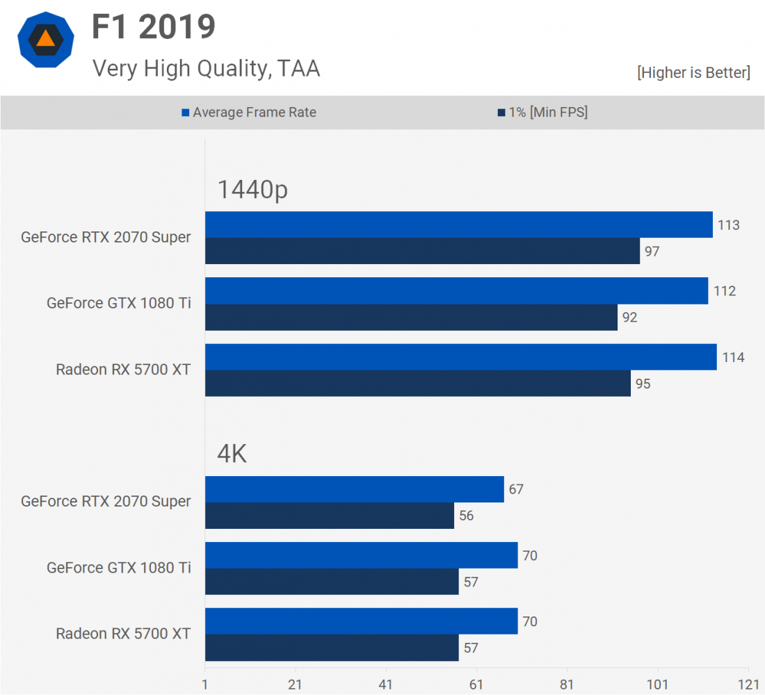 な*な様 GTX 1080tiとRTX 2070SUPERのジャンク な*な様 GTX 1080tiとRTX 2070SUPERのジャンク