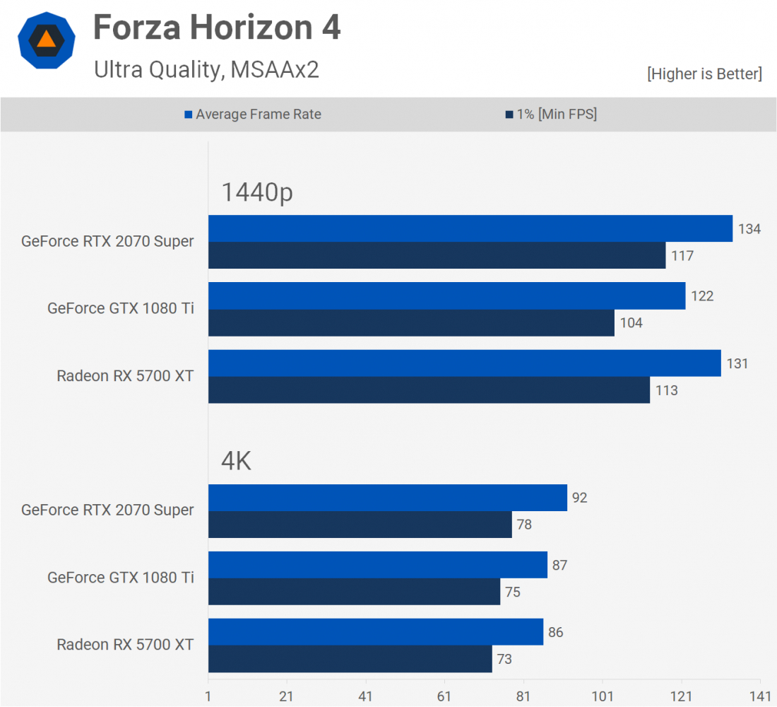 な*な様 GTX 1080tiとRTX 2070SUPERのジャンク GTX 1080tiとRTX 2070SUPERのジャンク