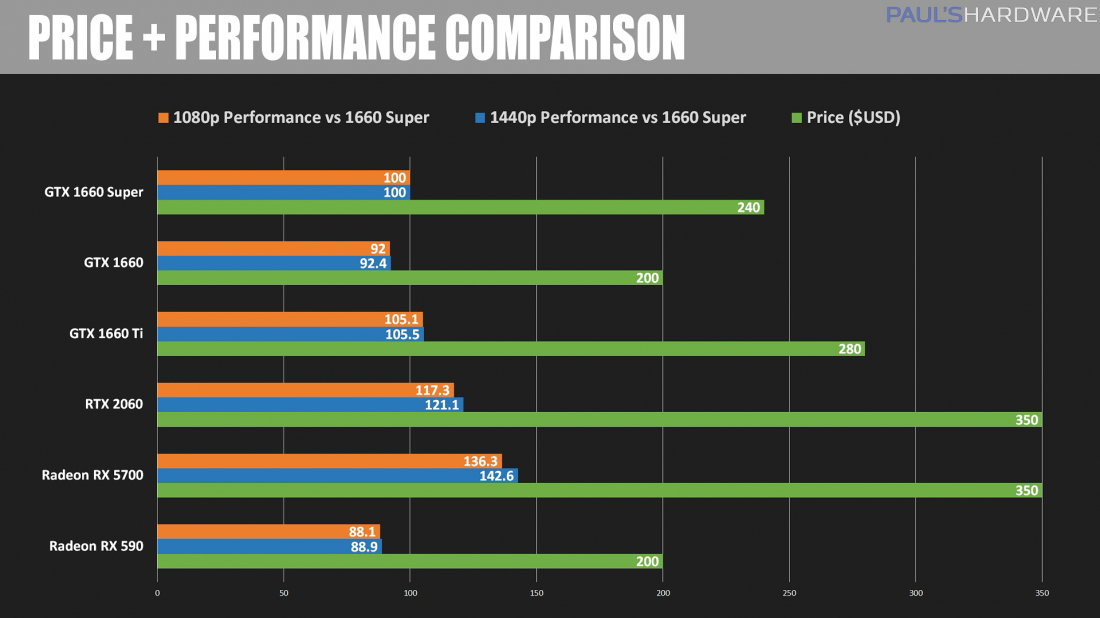 Rtx 2060 Vs Gtx 1660 Super