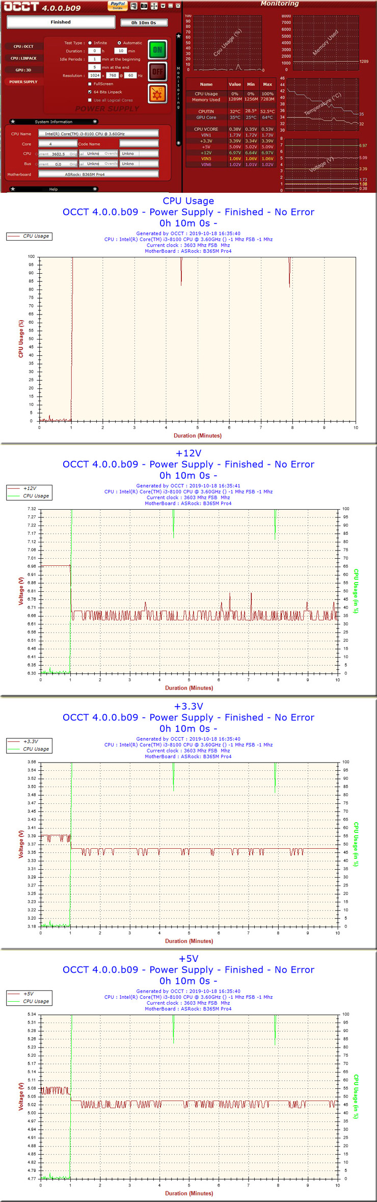 플랫케이블이 적용된 파워서플라이, 썬루트 EX600 80PLUS STANDARD 230V EU > 리뷰/체험기 | 퀘이사존  QUASARZONE