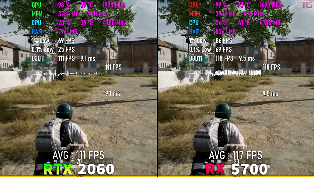 Rx 590 Vs Rtx 2060