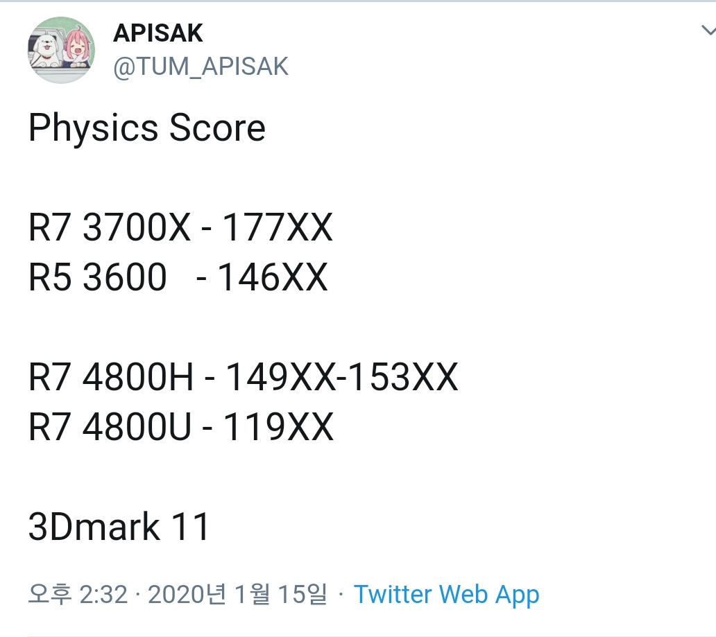 R7 4800H/4800U, Physics Score