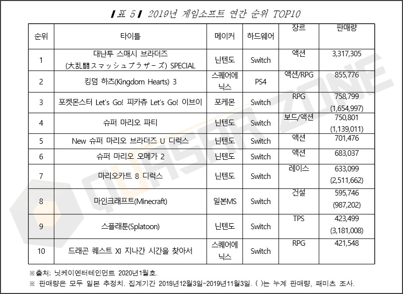 스위치 추천 게임 43 패미통 리뷰 고득점 정리 퀘이사 칼럼 퀘이사존