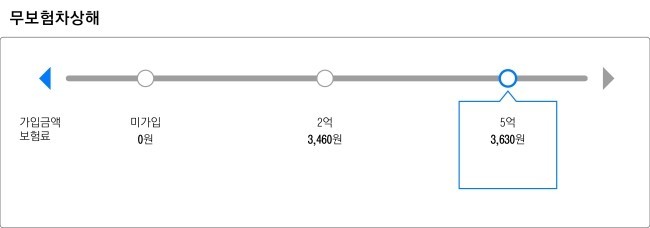 자동차보험료보조금 모하비보험 제대로 정리하는 법 알려드립니다 6