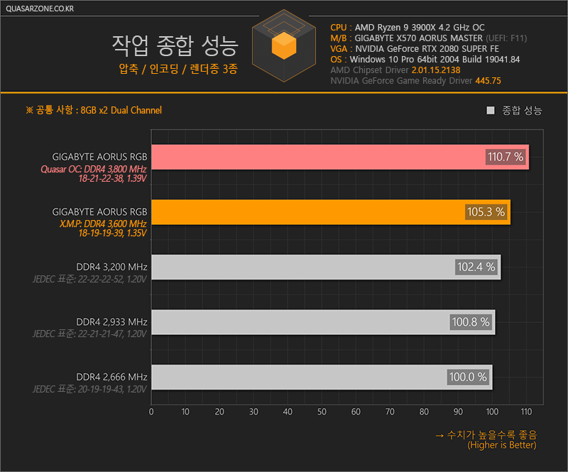 aorus ddr4 aorus ddr4